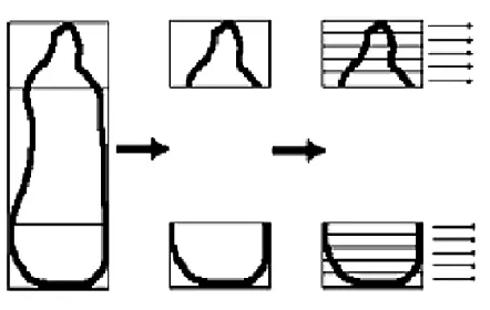 Figure 2.3: Colour feature extraction for a plastic bottle in upright position image by 