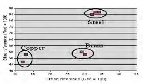 Figure 2.4: Two-dimensional classification [12] 