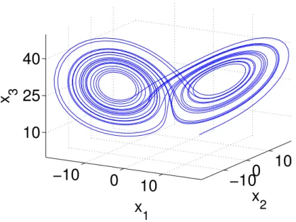 Figure 1.5.: Lorenz attractor