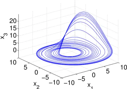 Figure 1.6.: Rössler attractor