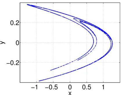 Figure 1.7.: Hénon attractor