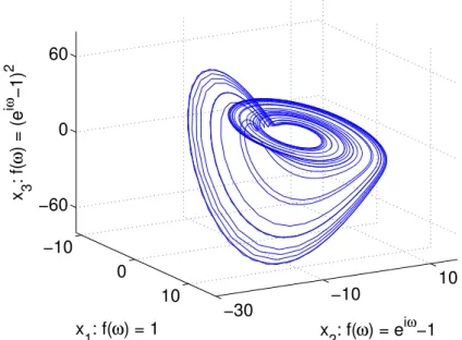 Fig. 2.4 shows the result applying this accurate emulation of the used reconstruc- reconstruc-tion