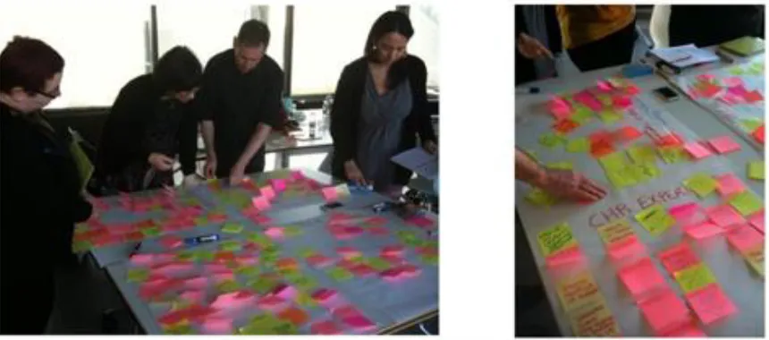 Fig. 1. Devising the MUSETECH model, meSch workshop, Museon, The Hague, February 2015