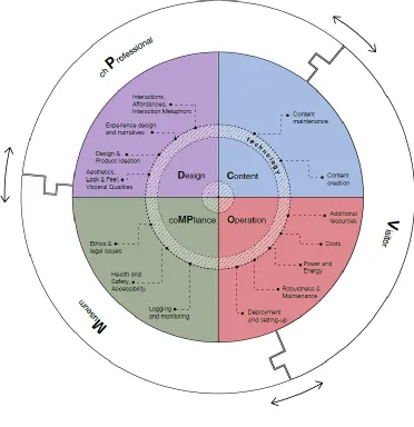 Fig. 2. The MUSETECH Wheel 