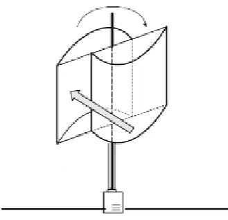 Figure 1.1: Savonius Type VAWT. (Northrop and Connor, 2013). 