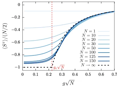 FIG. 2. Evolution of the steady-state value of ⟨√gvalues ofshows the semiclassical solution (valid asωas[based on the resolution of the master equation (c = NN 1)