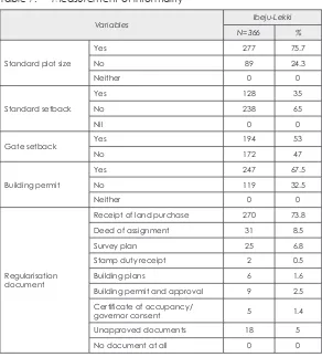 Table 7: Measurement of informality