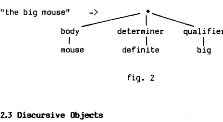 fig. i Implicit within the text, as well as simply introducing objects, is the evaluation of 