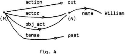 Fig. 4 fig. 6 