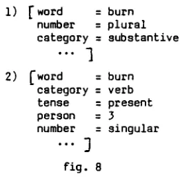 fig. 7 The analyser is based on the work of Rousselot (8/4). It works sentence by sentence 