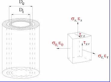 Fig. 1: Theoretical modeling of multi-material column as a number of concentric annuli 