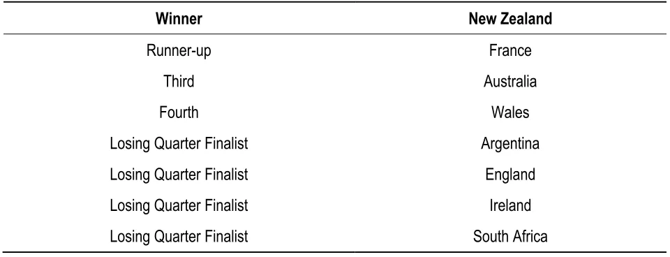 Table 1. The final ranking of the top 8 teams (Tier A) at the 2011 World Cup. 