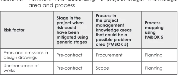 Figure 5: Risk owner analysis Figure 4: Risk owner analysis