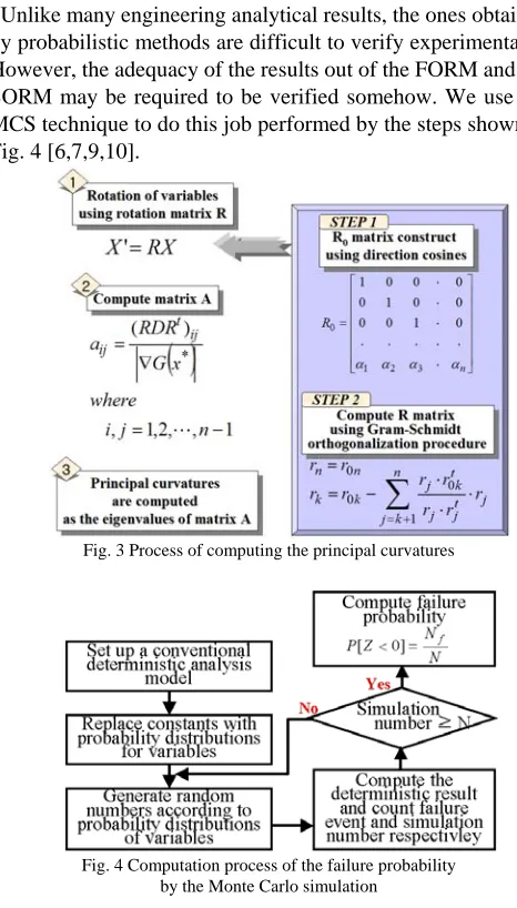 Fig. 3 Process of computing the principal curvatures 