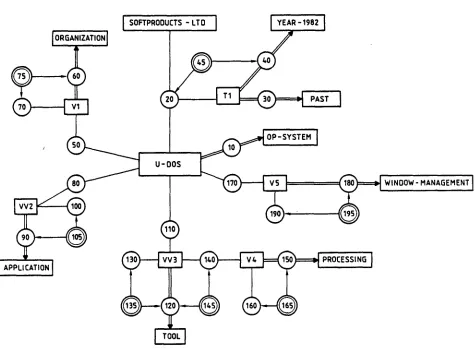 Fig. I: (Partial) Cohesion Graph of the Sample Text 