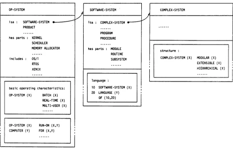 Fig. 2: Some Frames of the Encyclopedia 
