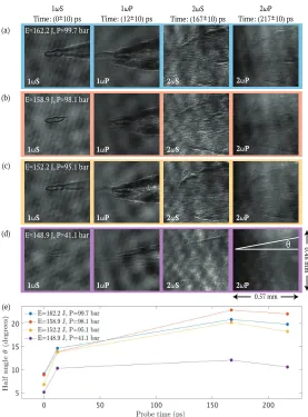 Fig. 3. Shadowgraphy measurements of each probe output channel from the experiment for(a) E = 162.2 J, P = 99.7 bar (b) E = 158.9 J, P = 98.1 bar (c) E = 152.2 J, P = 95.1 bar, and