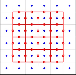 Fig. 4.2.u are denoted by blue stars, and those forStaggered grid for 2D approximation of (4.1) on the unit square: the grid points for µ by red circles