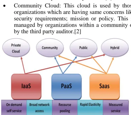 Figure 2: Types of Load Balancing 