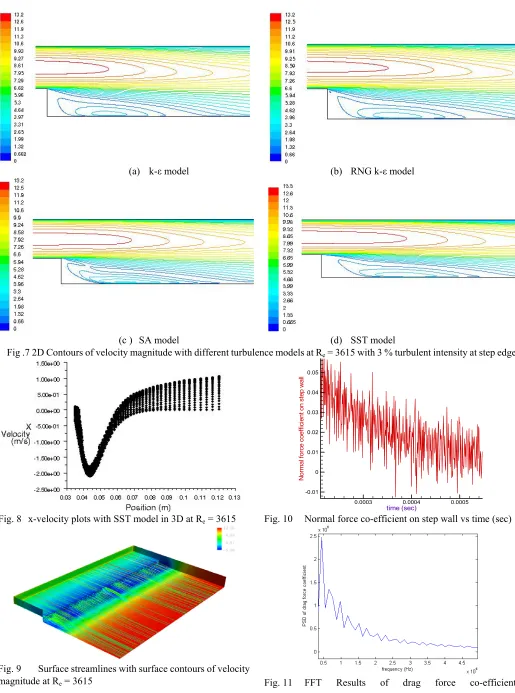 Fig. 9  Surface streamlines with surface contours of velocity  magnitude at Re = 3615 