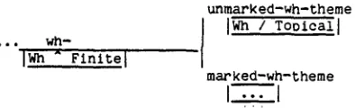 Figure 2. A gate (Mann/Halllday). 