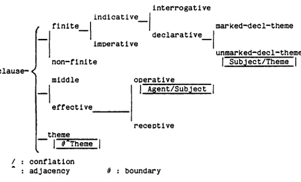 Figure 3. A grammar excerpt. 