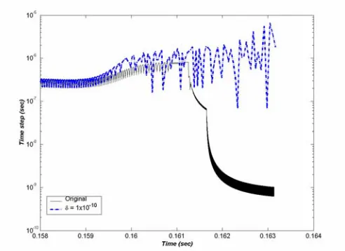 Figure 5 for   both criteria.  A major portion of time was also saved in The time step response for later integration times is shown in this phase