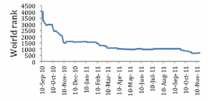 Figure 6. Player’s handicap progress in relation to original targets set. 