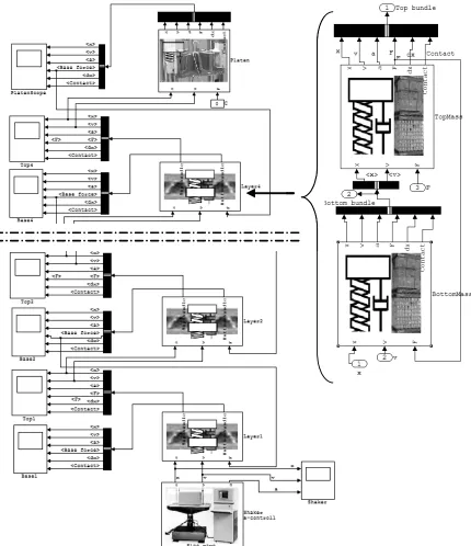 Fig. 2 Subsystems of the model and an example of connectivity. 