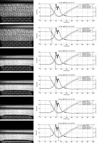 Fig. 3  Shock pulse for a corrugated fiberboard structure (10 precompressed + 3 virgin layers 3x smaller) and the synchronized videographics