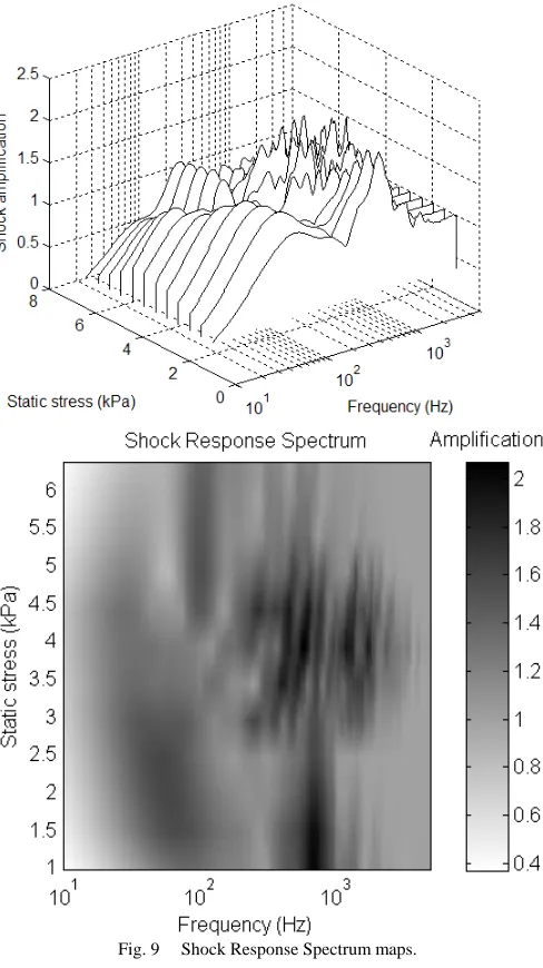 Fig. 9 Shock Response Spectrum maps. 