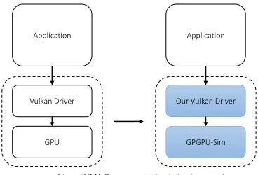 Figure 3.3 Creating device and queue 
