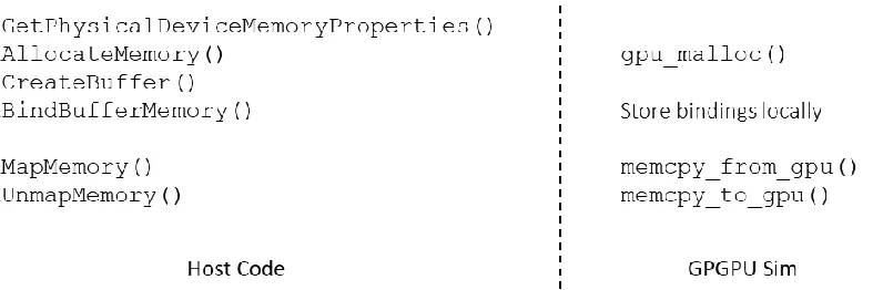 Figure 3.4 Allocating memories and buffers 