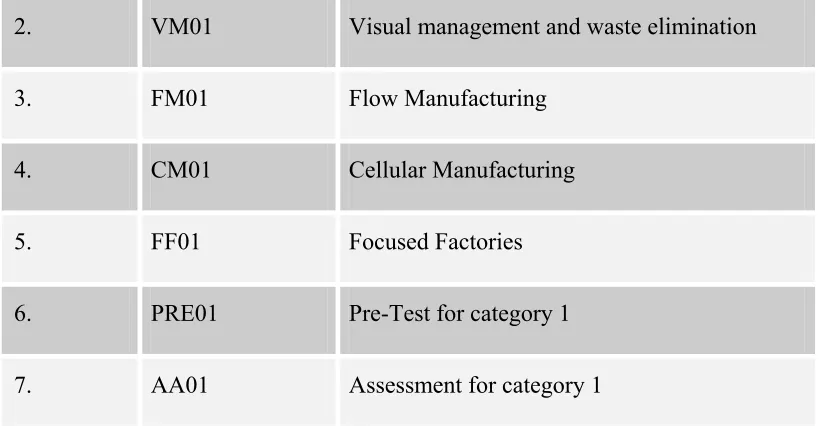 Table 2.3: ALOs for Middle-Managers 