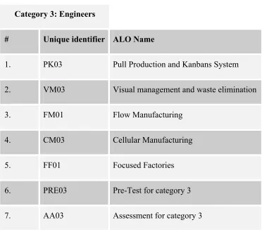 Table 2.4: ALOs for Engineers 