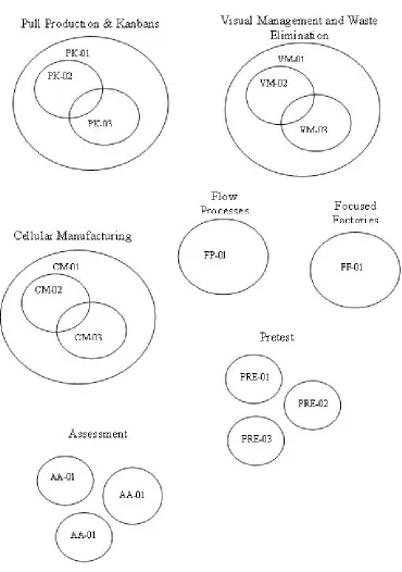 Figure 2.3: Logical layout of ALOs 