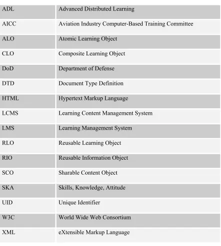 Table 1: Acronym Listing 