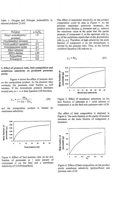 Table l: Oxygen and Nitrogenselecied polymer I2,4,81penneability in
