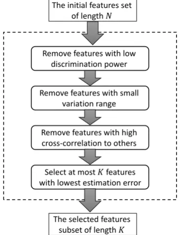 Figure 1. Flowchart of the proposed approach 