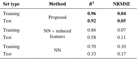 TABLE 2. The proposed algorithm parameters configuration 