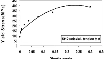 Fig. 4: offset blank 