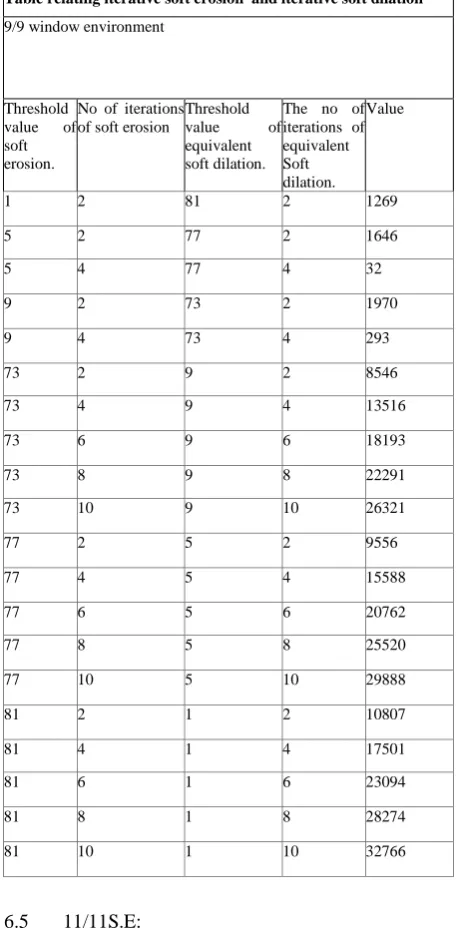 Table relating iterative soft erosion  and iterative soft dilation