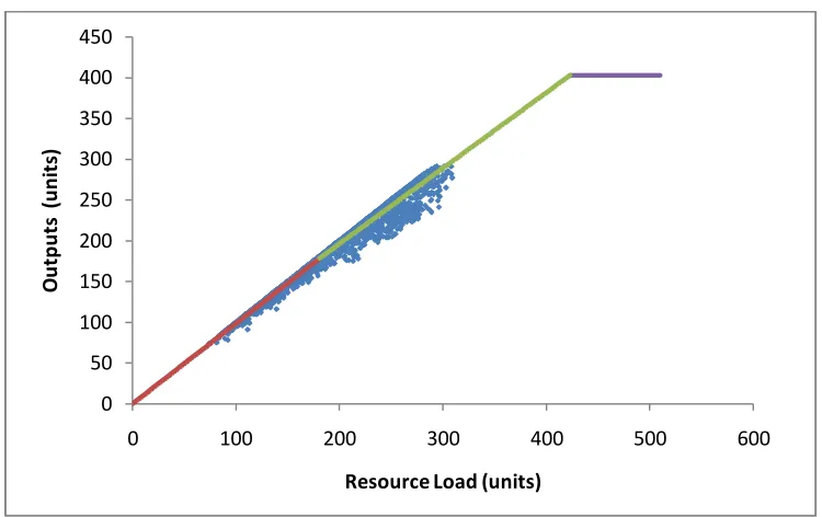 Figure 4.9: Machine 4 Linear Regression Fit 