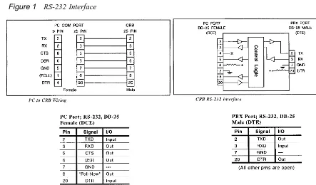 Figure 1RS-232 Interface