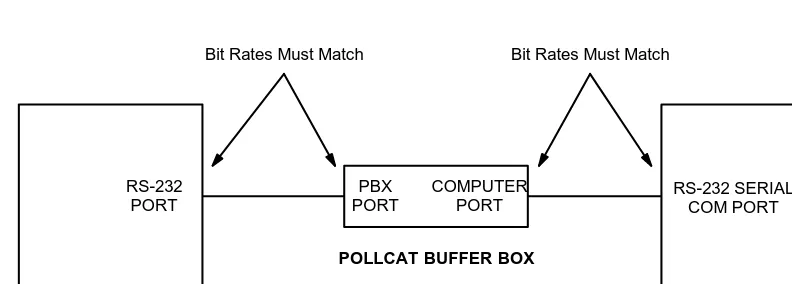 Figure 5Buffer Box Installation