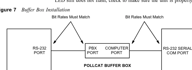 Figure 7Buffer Box Installation
