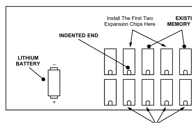 Figure 8PollCat Buffer Box Memory Expansion Chip Installation