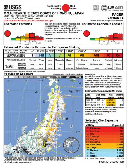 Fig 3:  Example USGS PAGER notification for real-time situational awareness 
