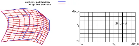 Figure 2: B-spline surfaceFigure 3:Rectangular 2-Dgrid of data points