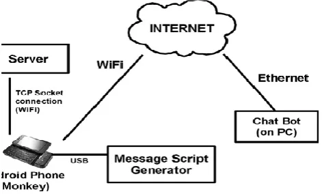 Figure 6. System Overview [5] 